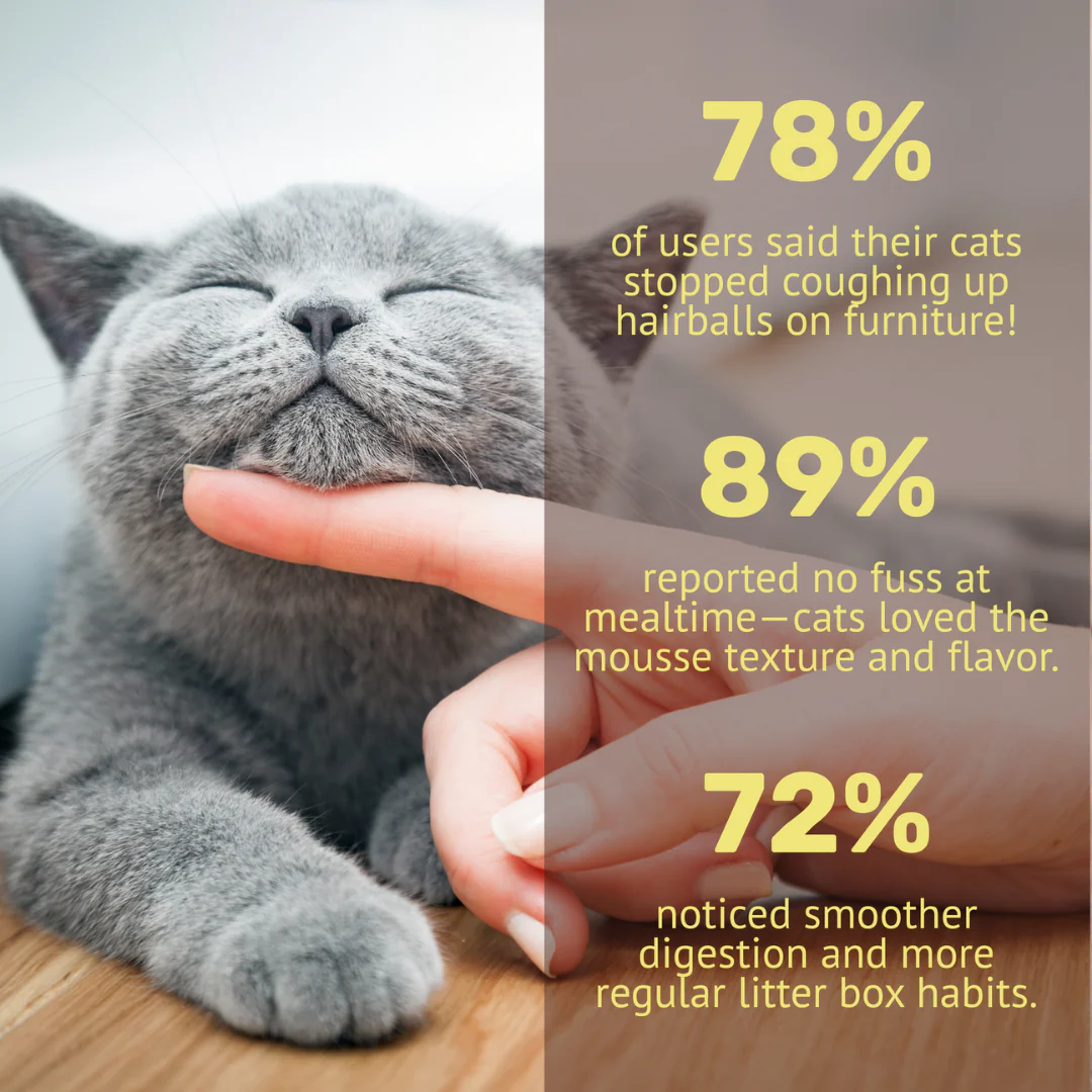 Absolut Pet Hair Ball Relief Creamy Supplement for Cat - Image 7