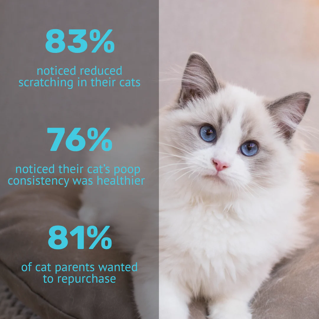 Absolut Pet Probiotics Gut Health Creamy Supplements for Cats - Image 4