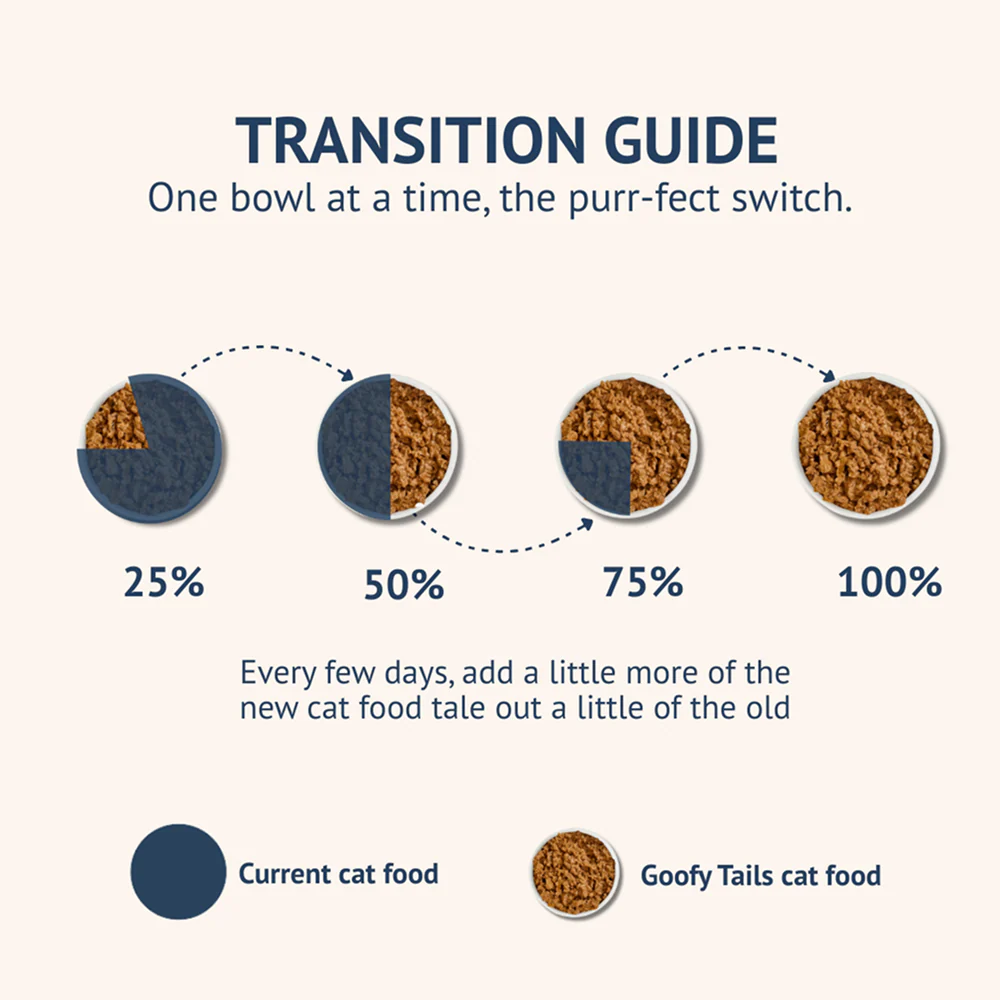 Goofy Tails Mackerel & Chicken Cat Meals - Image 6