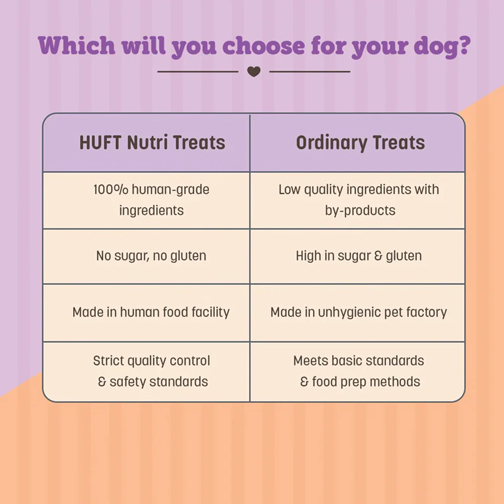 HUFT Gluten Free Nutri Chicken Liver Recipe Digestive Healthy Dog Treats - Image 4