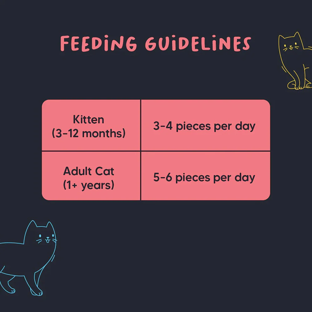 HUFT Meowsi Salmon & Chicken Soft Cat Treats - Image 6